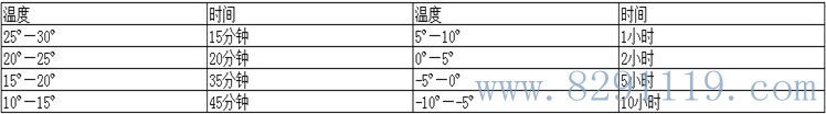 化学锚栓固化时间表