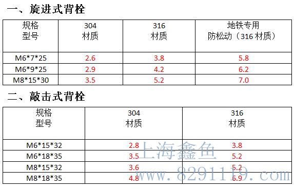 背栓报价