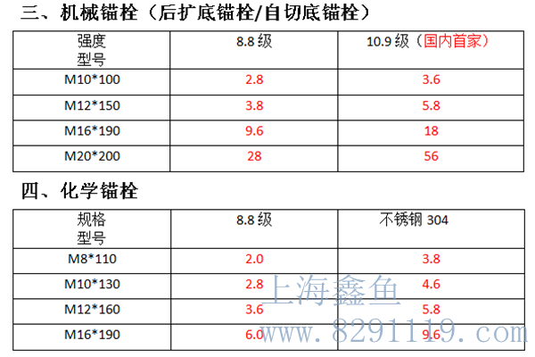 机械锚栓报价