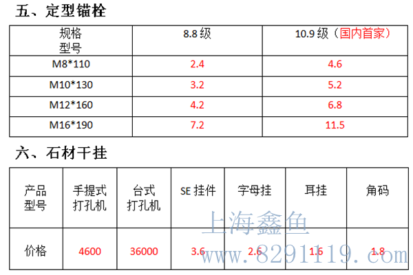 定型化学锚栓报价