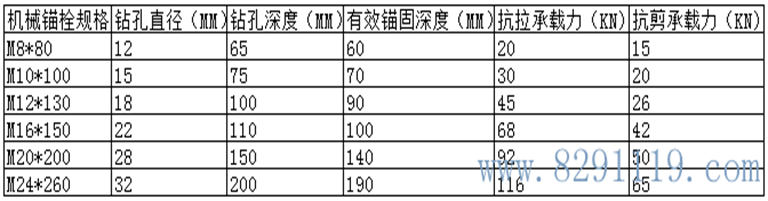 后扩底机械锚栓设计值